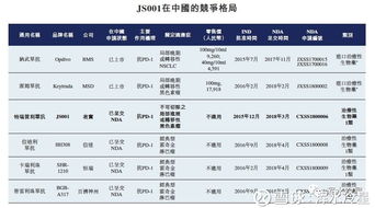 君實生物港股IPO成功，PD-1市場與軟件開發成挑戰
