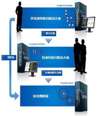 攜手北京超圖軟件股份代理產品部，共創地理信息軟件開發新紀元